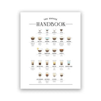 Coffee Types Handbook