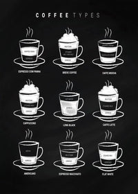 Coffee Chronicles VI
