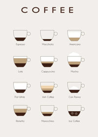 Coffee Chronicles IV