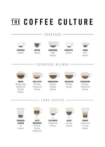 Cafe Culture Wall Art Collection - Canvas & Curio