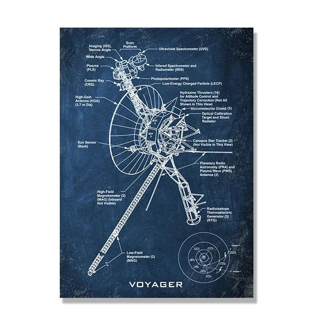 Space Shuttle Blueprint Collection - Canvas & Curio