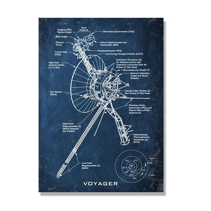 Space Shuttle Blueprint Collection - Canvas & Curio