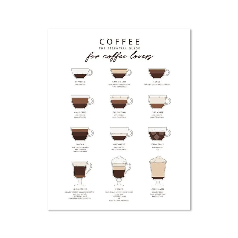 Minimalist Coffee Cup Line Art Collection - Canvas & Curio