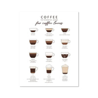 Coffee Lover’s Essential Guide