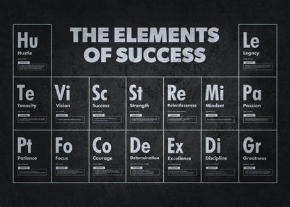Periodic Table of Motivation Collection II - Canvas & Curio