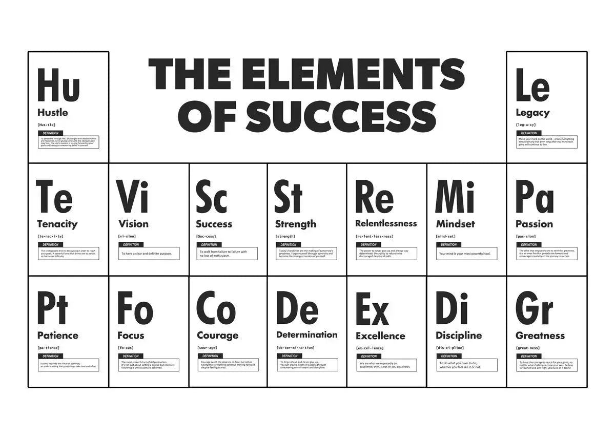 Periodic Table of Motivation Collection - Canvas & Curio