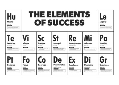Periodic Table of Motivation Collection - Canvas & Curio